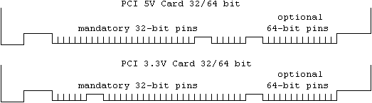 Разница 
между платами для шины PCI на 5 и 3 вольта